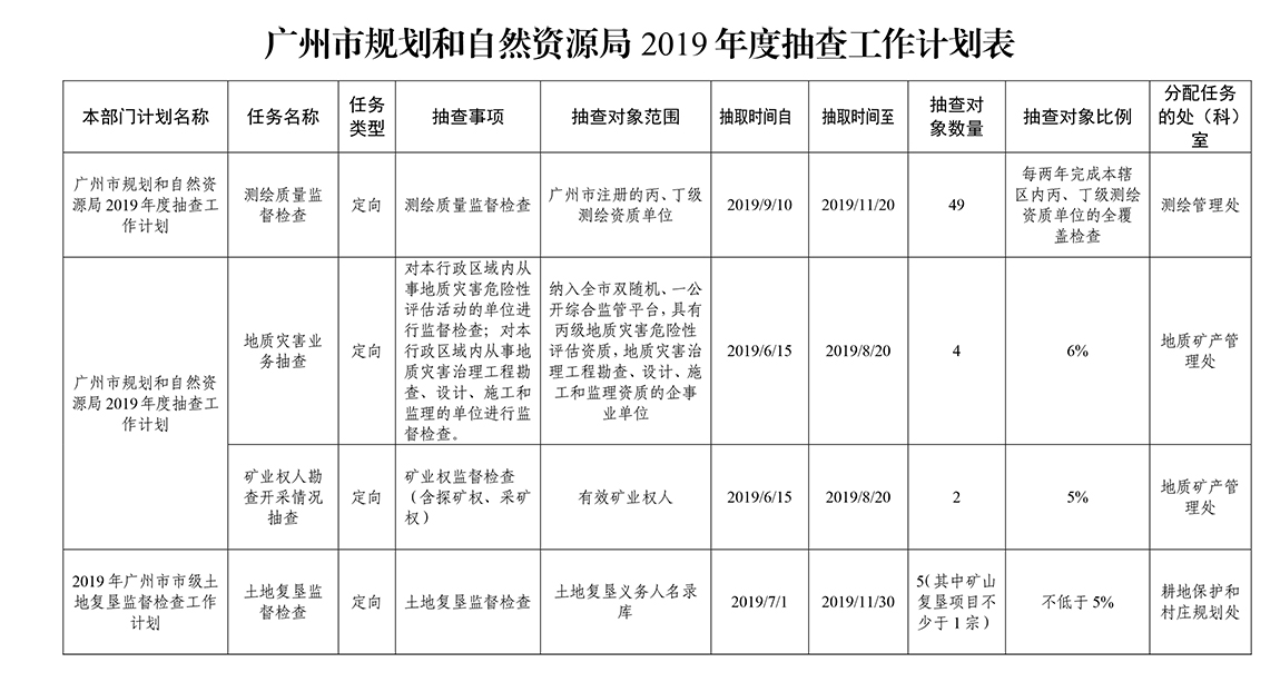 附件5：十大顶级娱乐网站排行榜
2019年度抽查工作计划-(2)-1.jpg