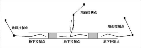 地面控制点.jpg